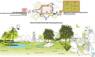 食品之城景觀基礎設施設計
