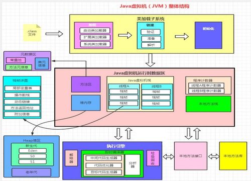 JVM（Java虛擬機）知識體系詳解 類加載、運行時數(shù)據(jù)區(qū)、堆與方法區(qū)、執(zhí)行引擎及垃圾回收