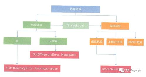 Java內(nèi)存區(qū)域與JMM 天行健，君子以自強不息，地勢坤，君子以厚德載物